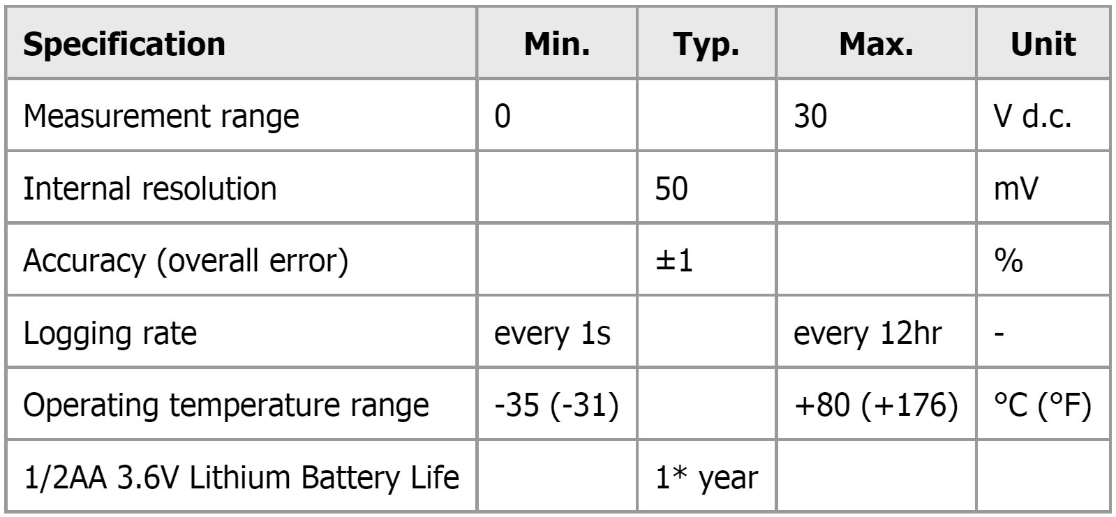 אוגר נתונים LASCAR DATA LOGGER EL-USB-3